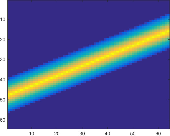 Figure 21